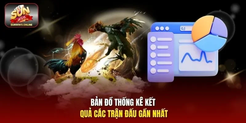 Bản đồ thống kê kết quả các trận đấu gần nhất