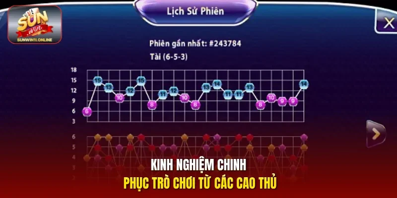Kinh nghiệm chinh phục trò chơi từ các cao thủ